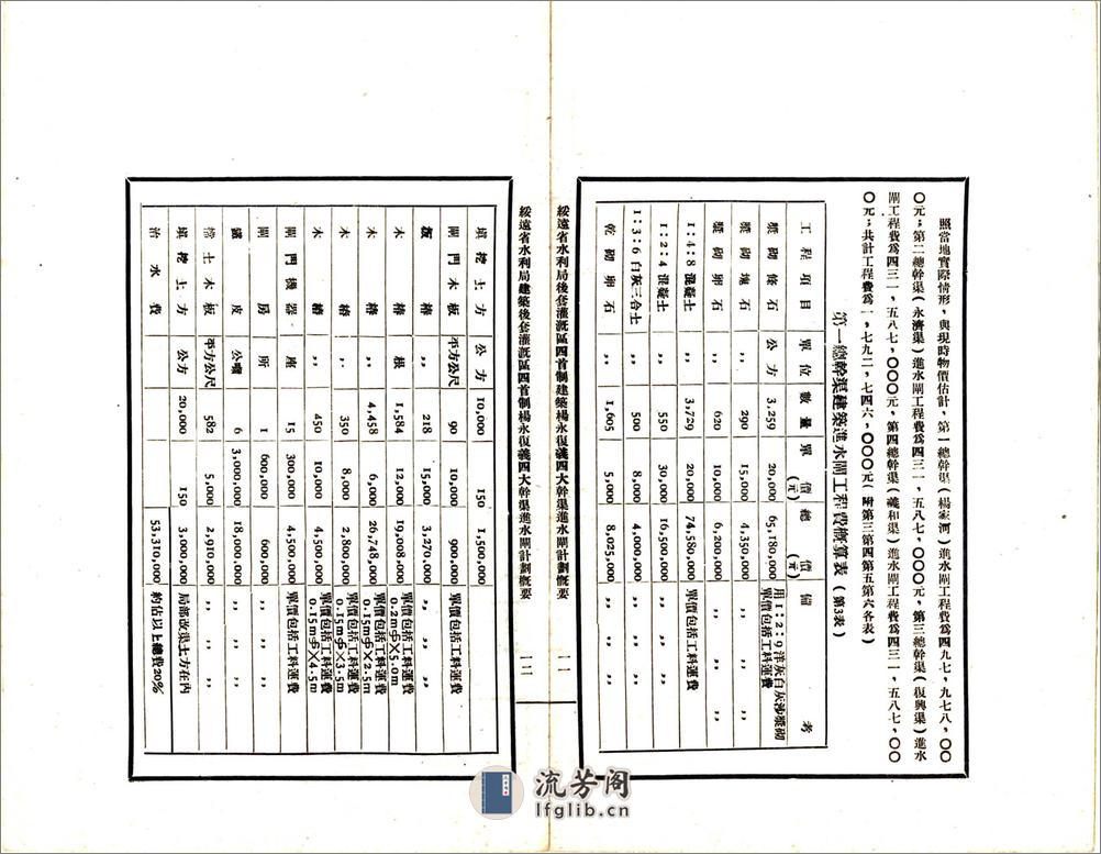 绥远省水利局建筑后套灌溉区四首制杨永复义四大干渠进水闸计划概要（民国） - 第9页预览图