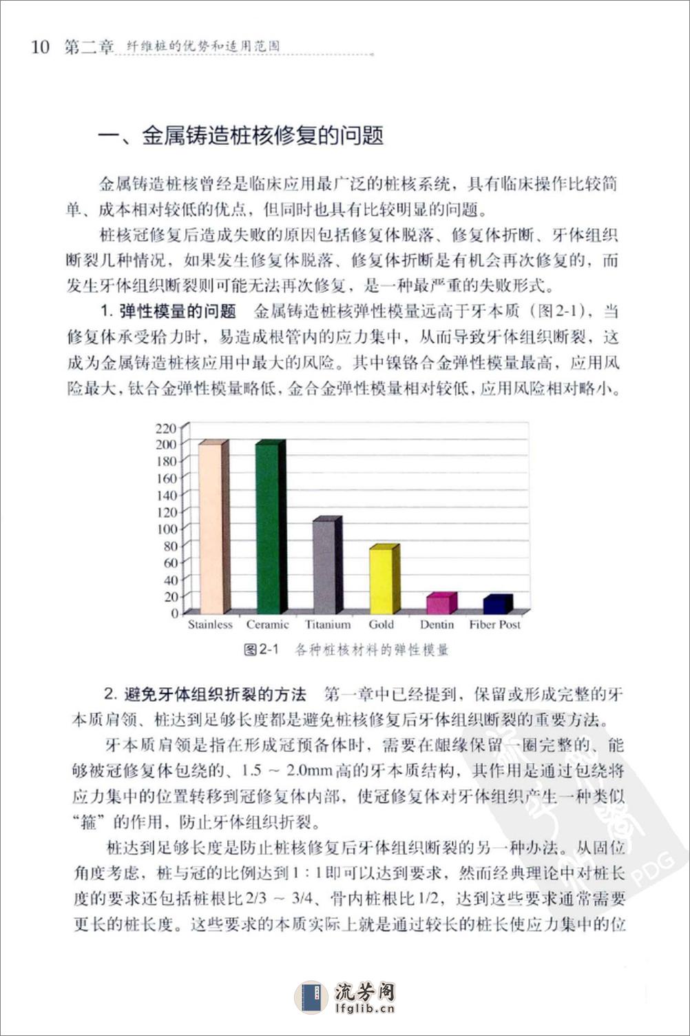 纤维桩修复技术_13192342 - 第20页预览图