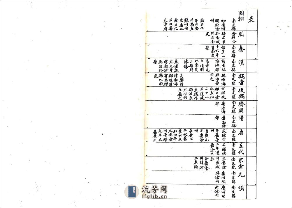 南皮县志（光绪抄本） - 第4页预览图