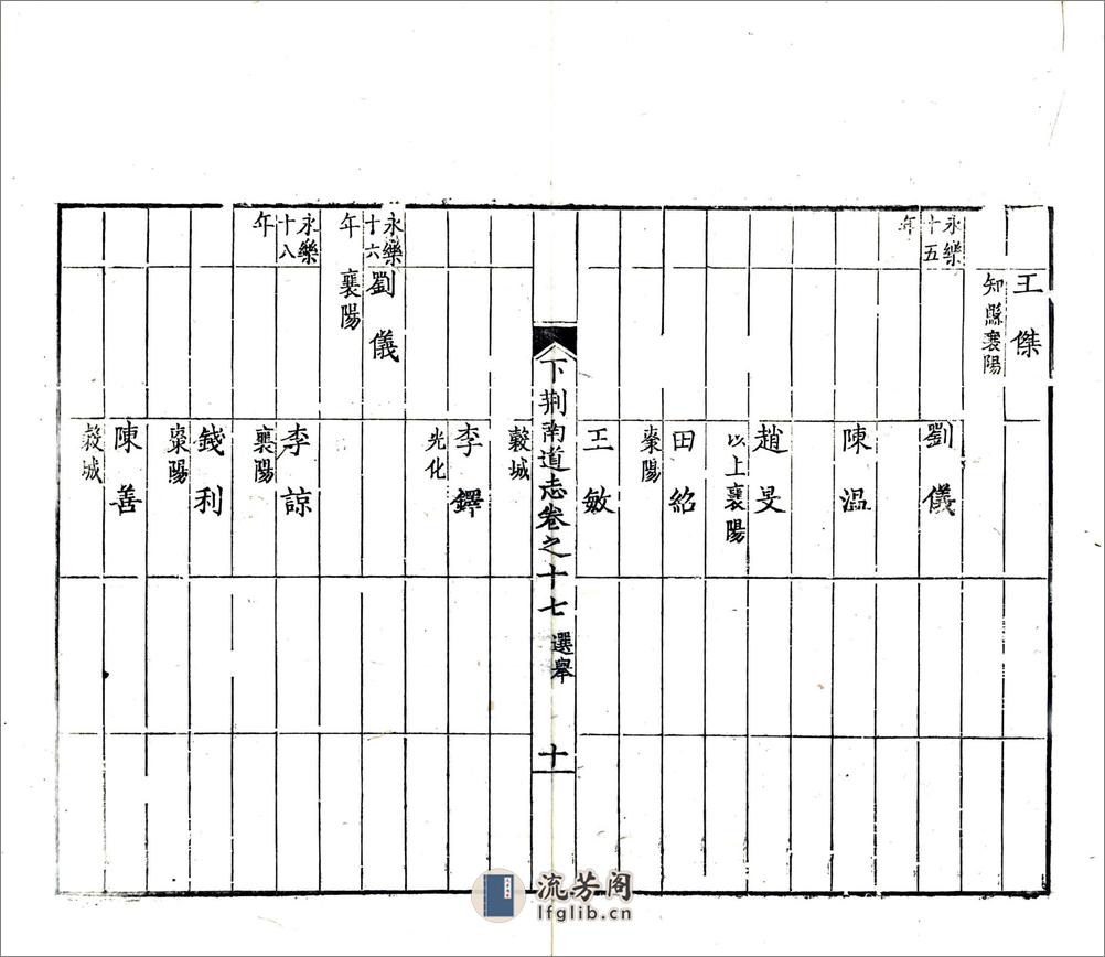 湖北下荆南道志（光绪）卷17-28 - 第10页预览图