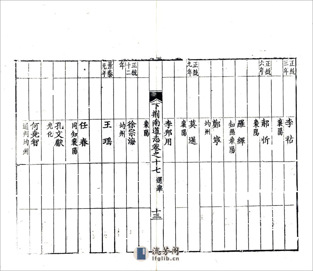 湖北下荆南道志（光绪）卷17-28 - 第13页预览图