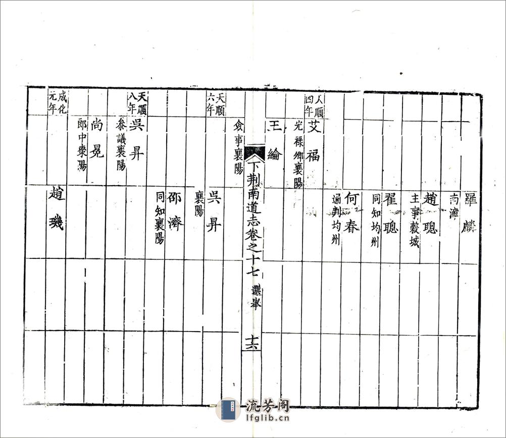 湖北下荆南道志（光绪）卷17-28 - 第16页预览图