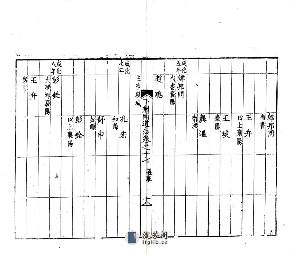 湖北下荆南道志（光绪）卷17-28 - 第18页预览图