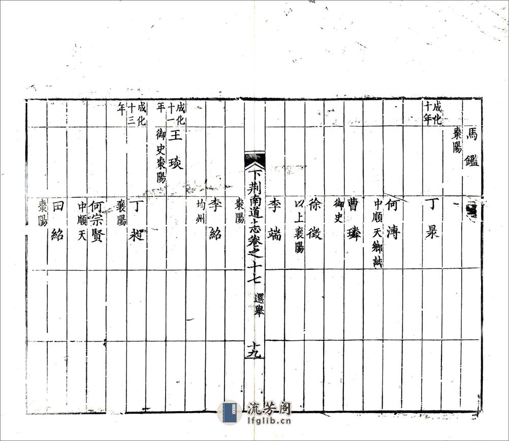 湖北下荆南道志（光绪）卷17-28 - 第19页预览图