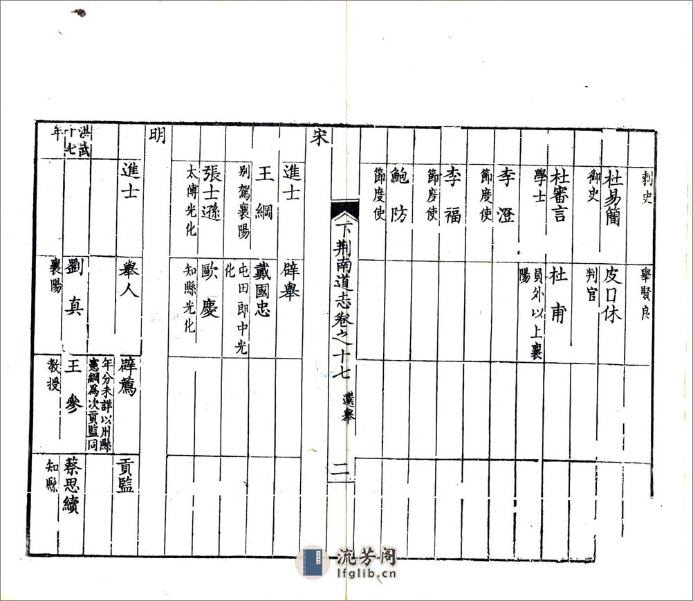 湖北下荆南道志（光绪）卷17-28 - 第2页预览图