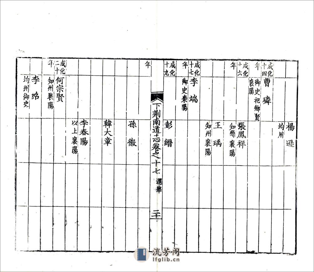 湖北下荆南道志（光绪）卷17-28 - 第20页预览图