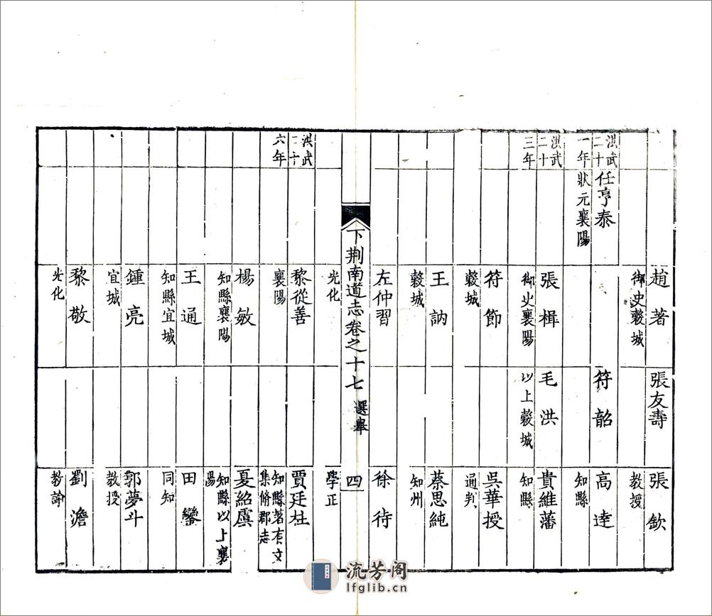 湖北下荆南道志（光绪）卷17-28 - 第4页预览图