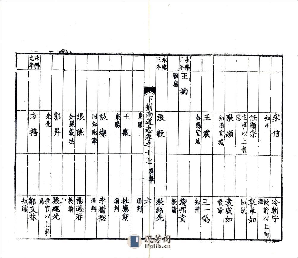 湖北下荆南道志（光绪）卷17-28 - 第6页预览图