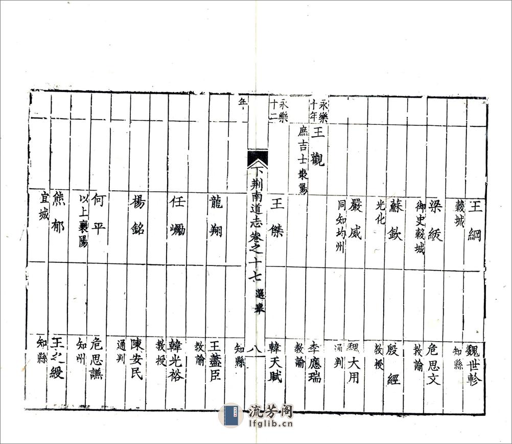 湖北下荆南道志（光绪）卷17-28 - 第8页预览图