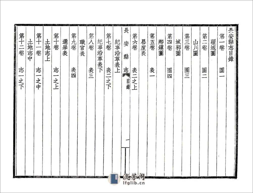 长安县志（嘉庆民国铅印本） - 第8页预览图