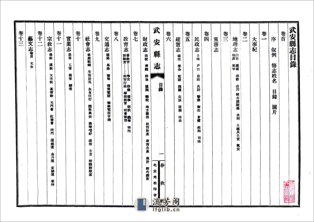 武安县志（民国） - 第7页预览图