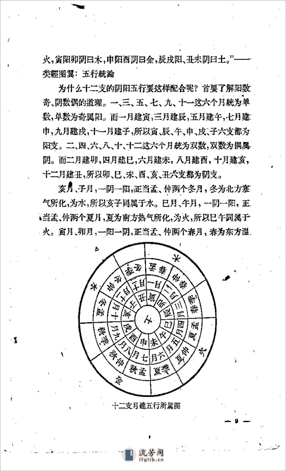 五运六气-任应秋 - 第15页预览图