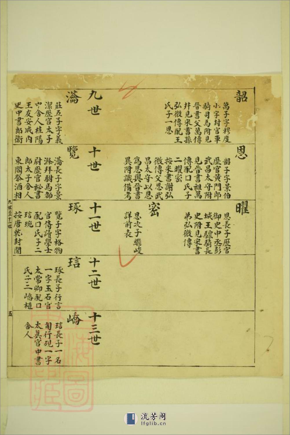 四门谢氏三房谱：[馀姚] - 第13页预览图