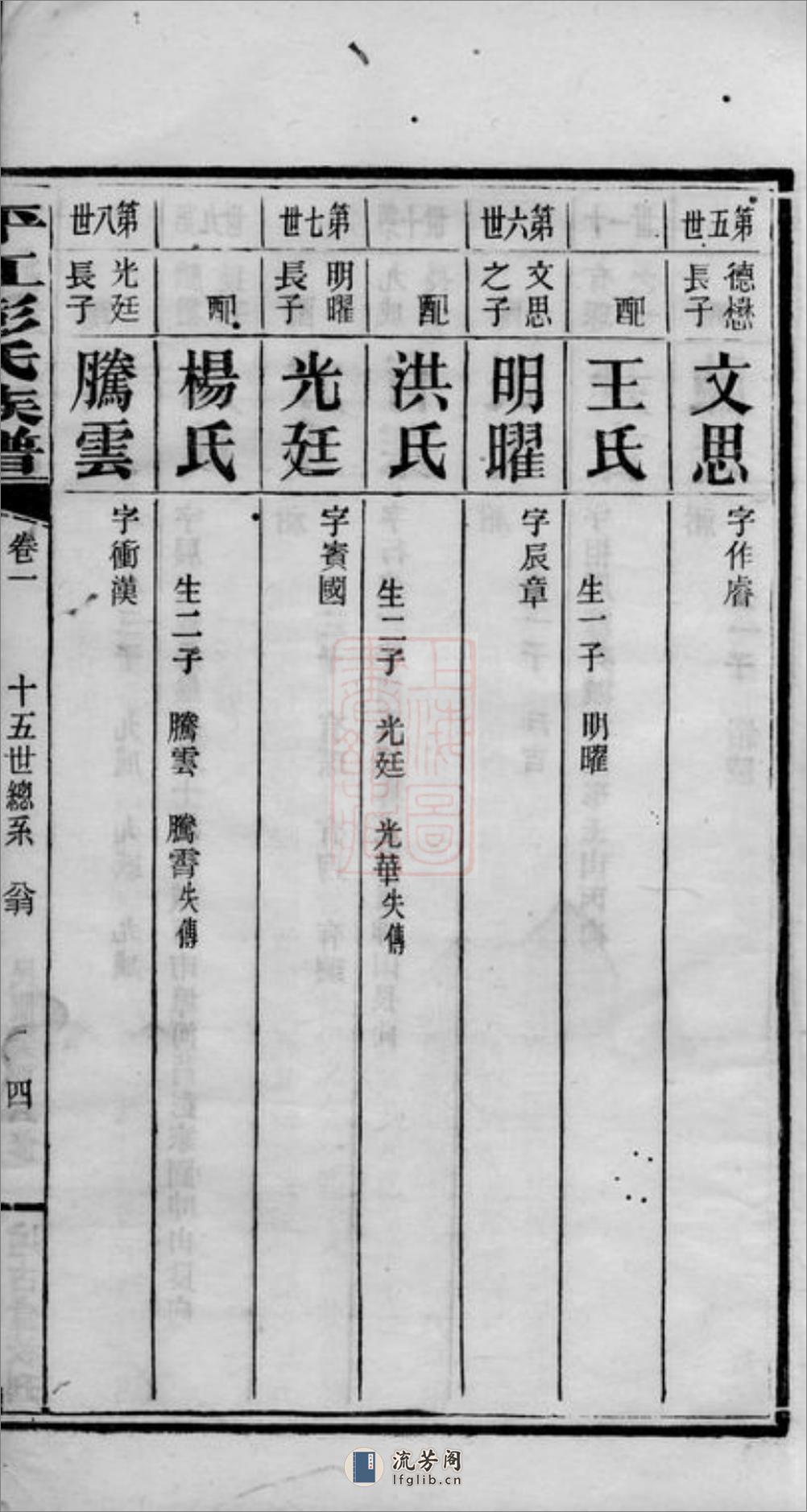 平江彭氏宗谱：[湖南平江] - 第15页预览图