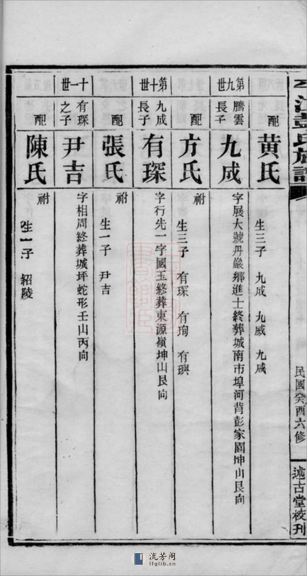 平江彭氏宗谱：[湖南平江] - 第16页预览图