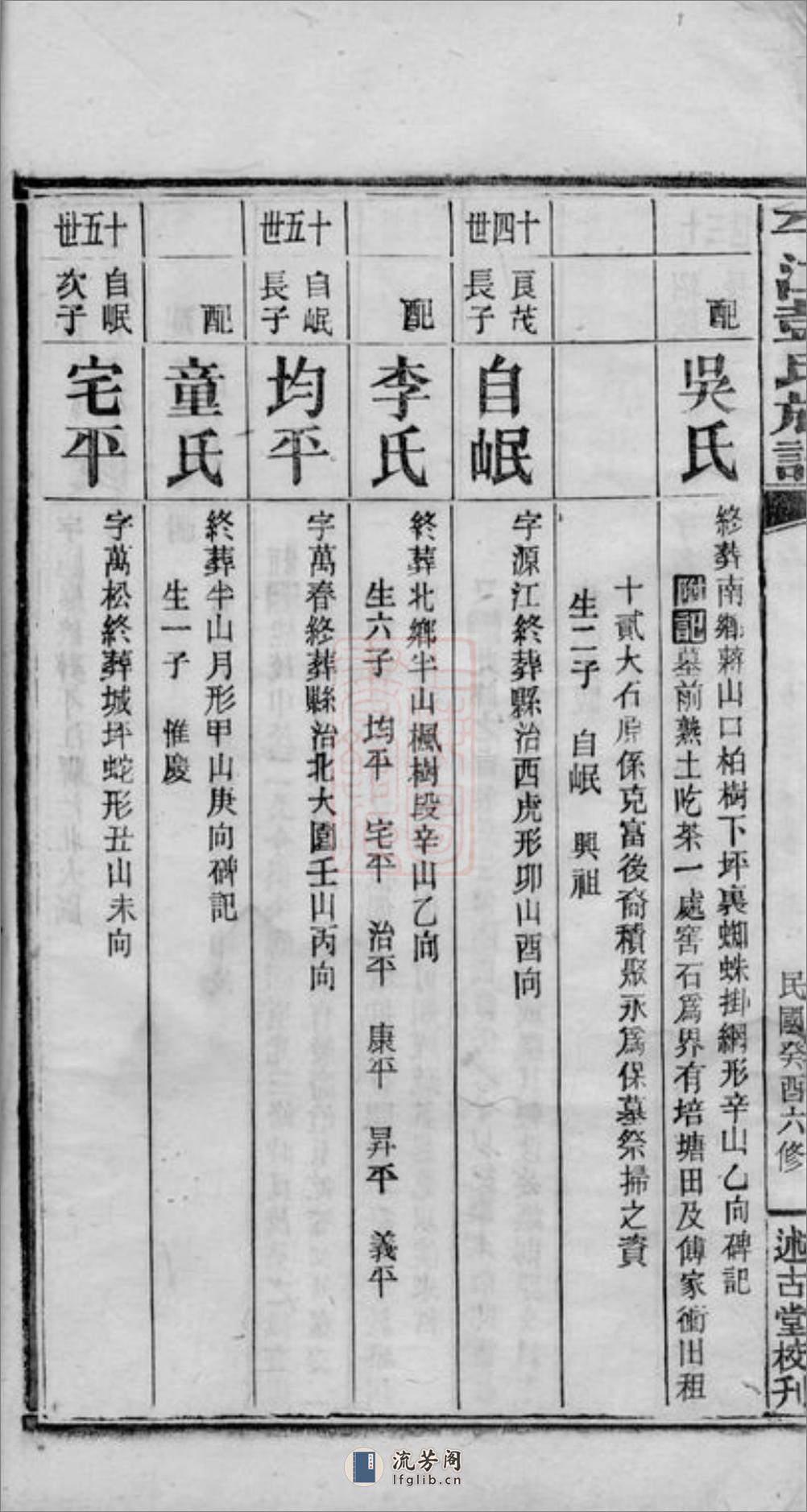 平江彭氏宗谱：[湖南平江] - 第18页预览图