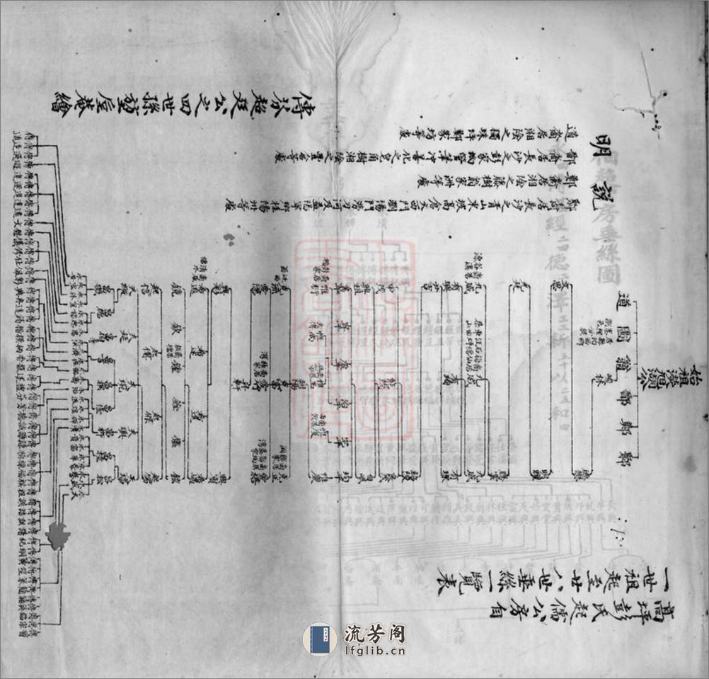 平江彭氏宗谱：[湖南平江] - 第2页预览图