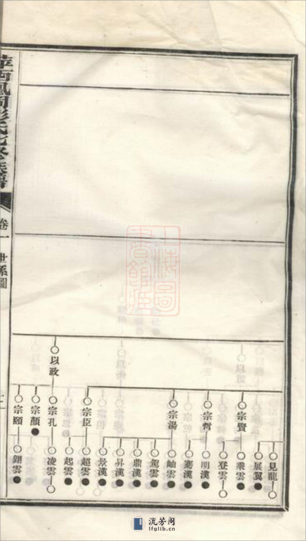 萍西凰冈彭氏七修族谱：二十七卷，首二卷，末一卷：[萍乡] - 第15页预览图