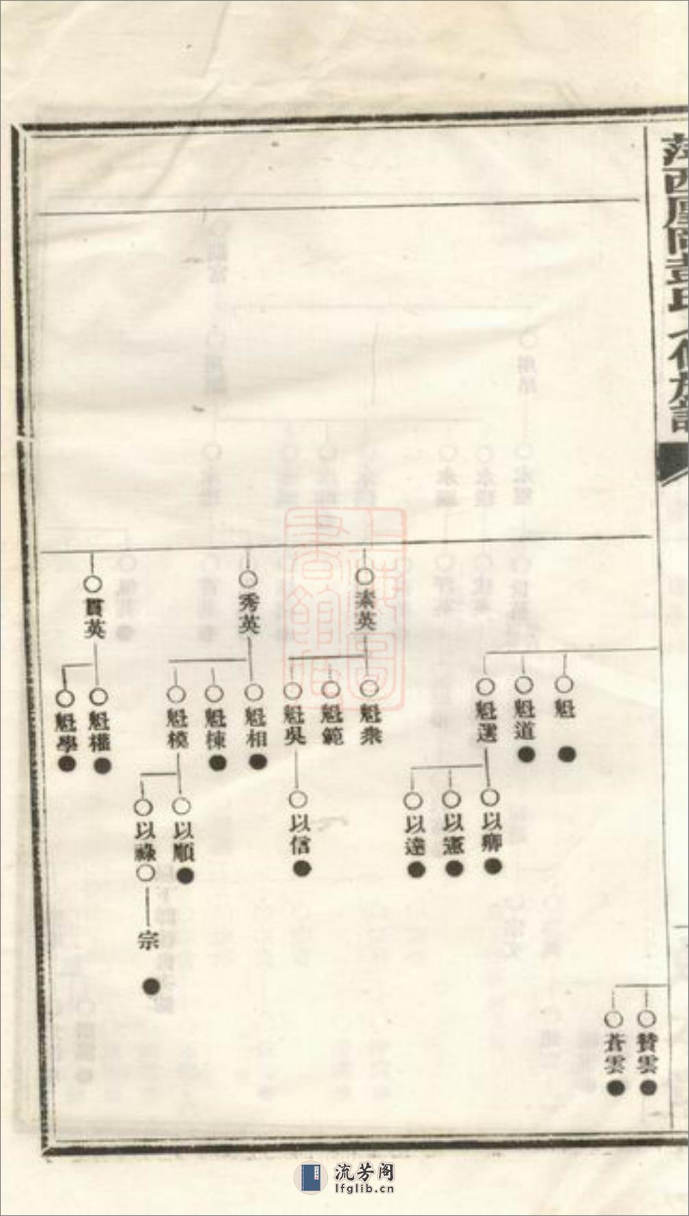 萍西凰冈彭氏七修族谱：二十七卷，首二卷，末一卷：[萍乡] - 第20页预览图