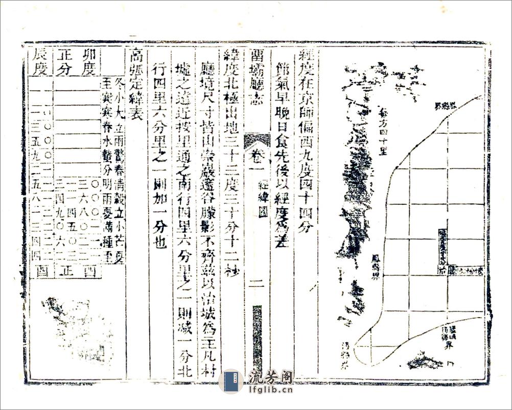 留坝厅志（道光） - 第10页预览图