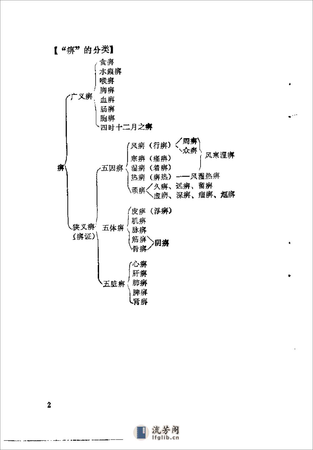 [痹证论].李志铭. - 第7页预览图