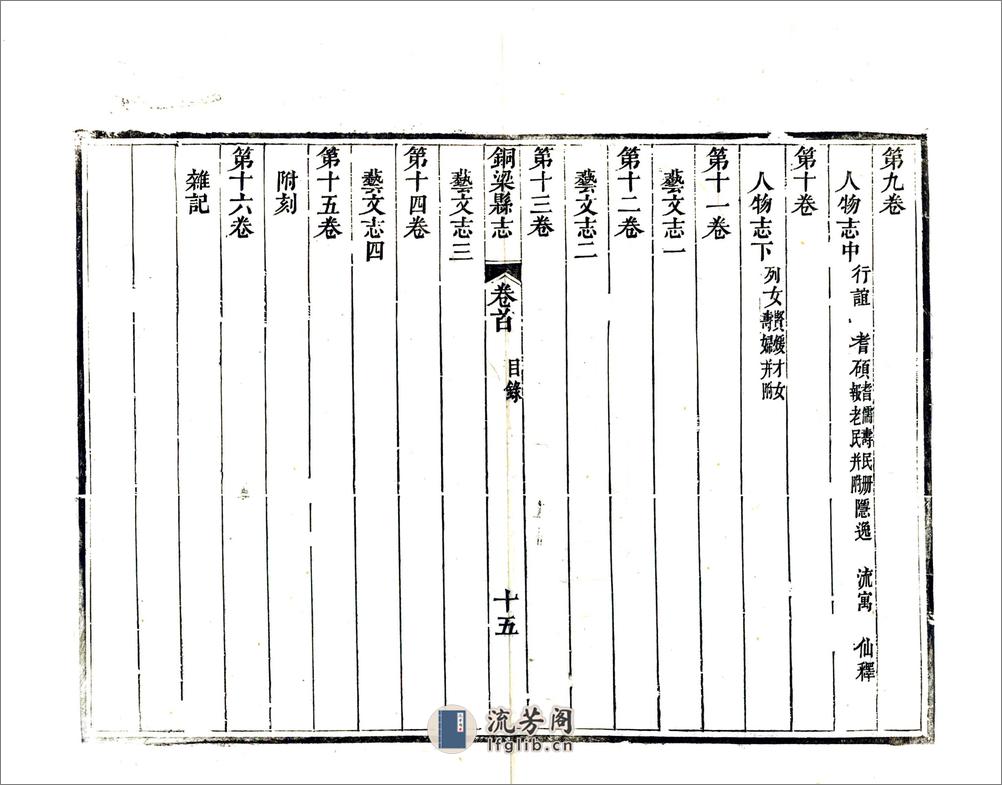铜梁县志（光绪） - 第17页预览图
