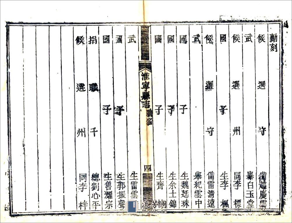 淮宁县志（道光）卷01-18 - 第20页预览图