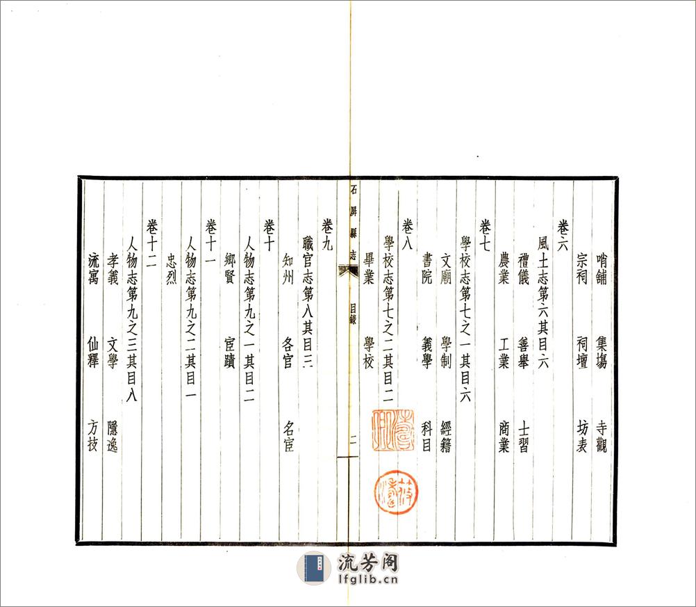 石屏县志（民国） - 第12页预览图