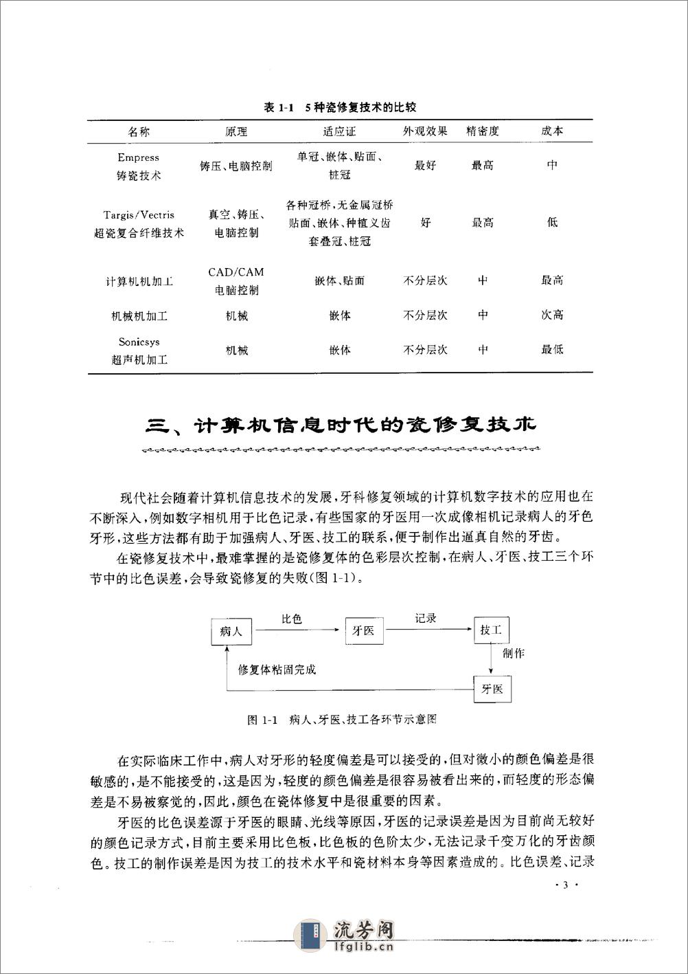 现代口腔烤瓷修复术 - 第4页预览图