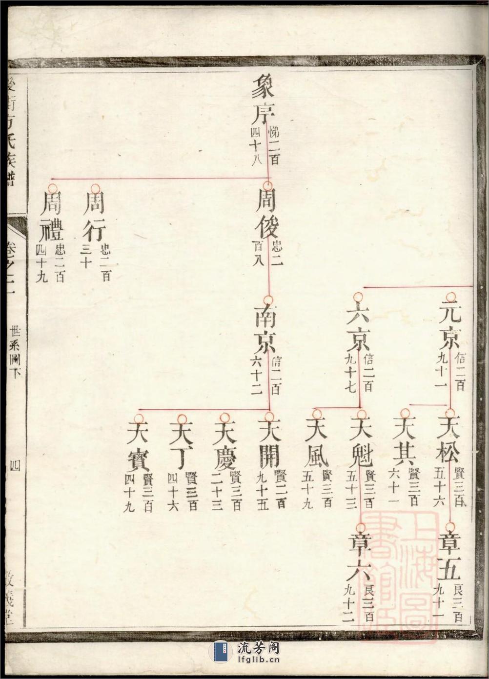 後街方氏族谱：共3卷 - 第8页预览图