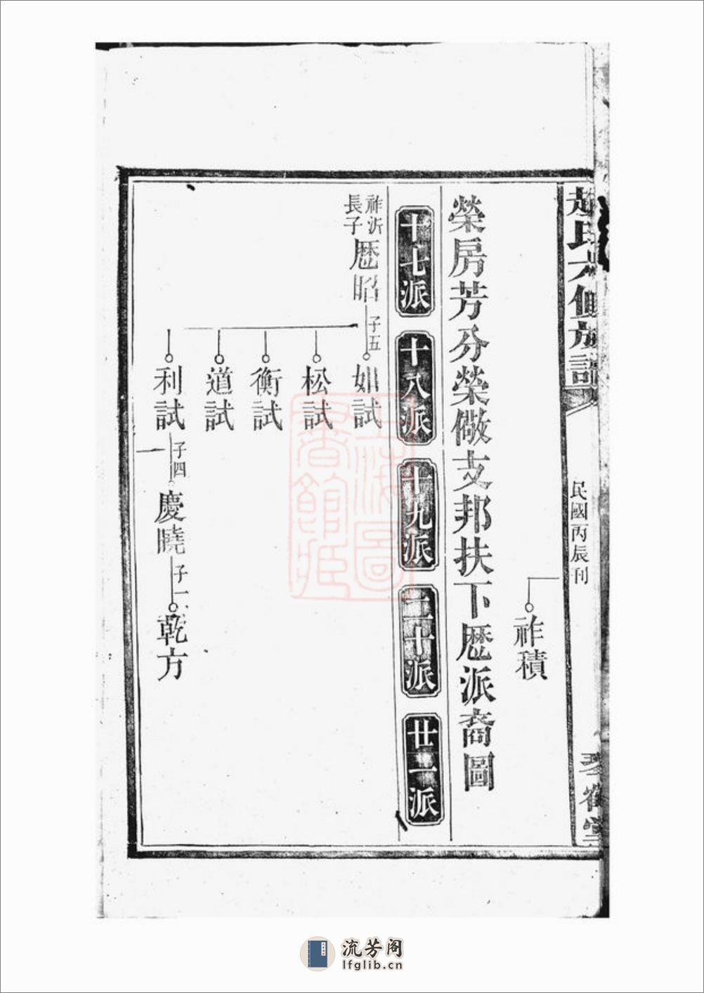 赵氏六修族谱：[益阳] - 第14页预览图