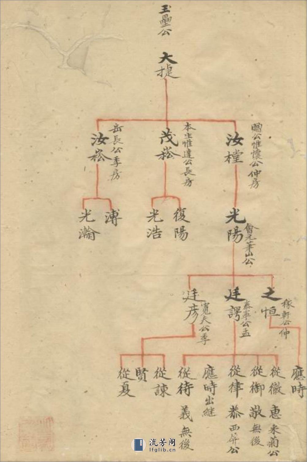 范氏宗谱：不分卷：[鄞县] - 第13页预览图