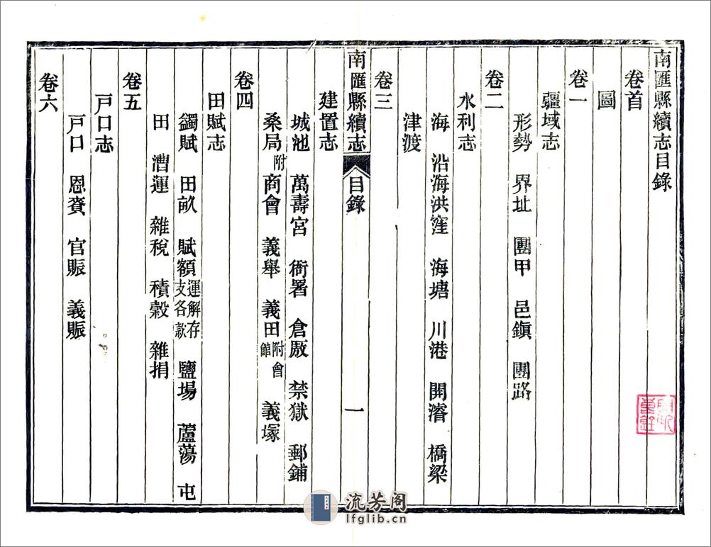 南汇县续志（民国） - 第12页预览图