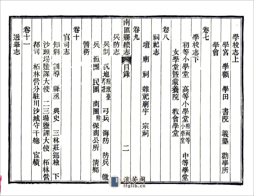 南汇县续志（民国） - 第13页预览图