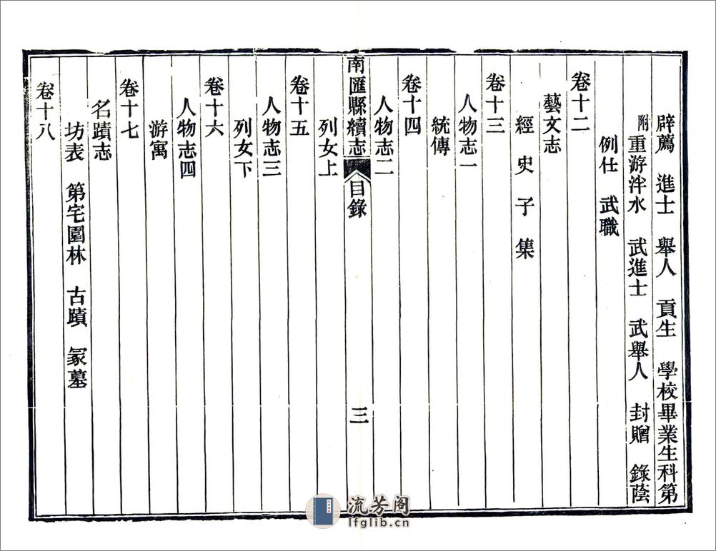 南汇县续志（民国） - 第14页预览图