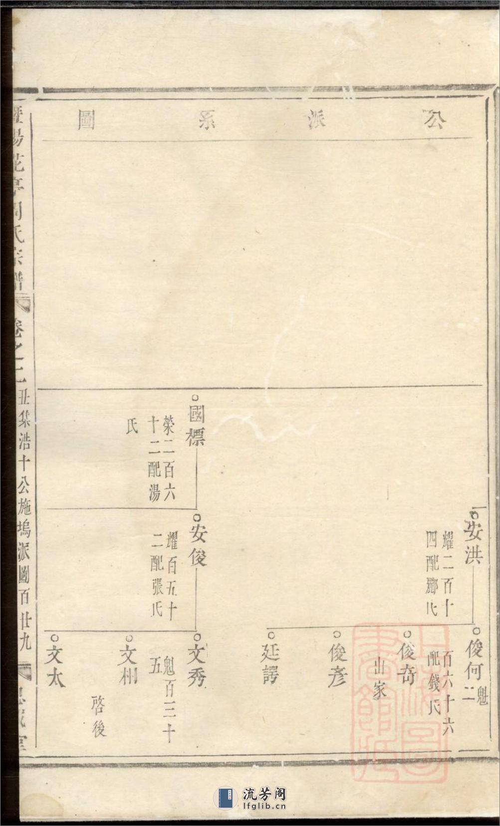 暨阳花亭周氏宗谱：共6卷 - 第19页预览图