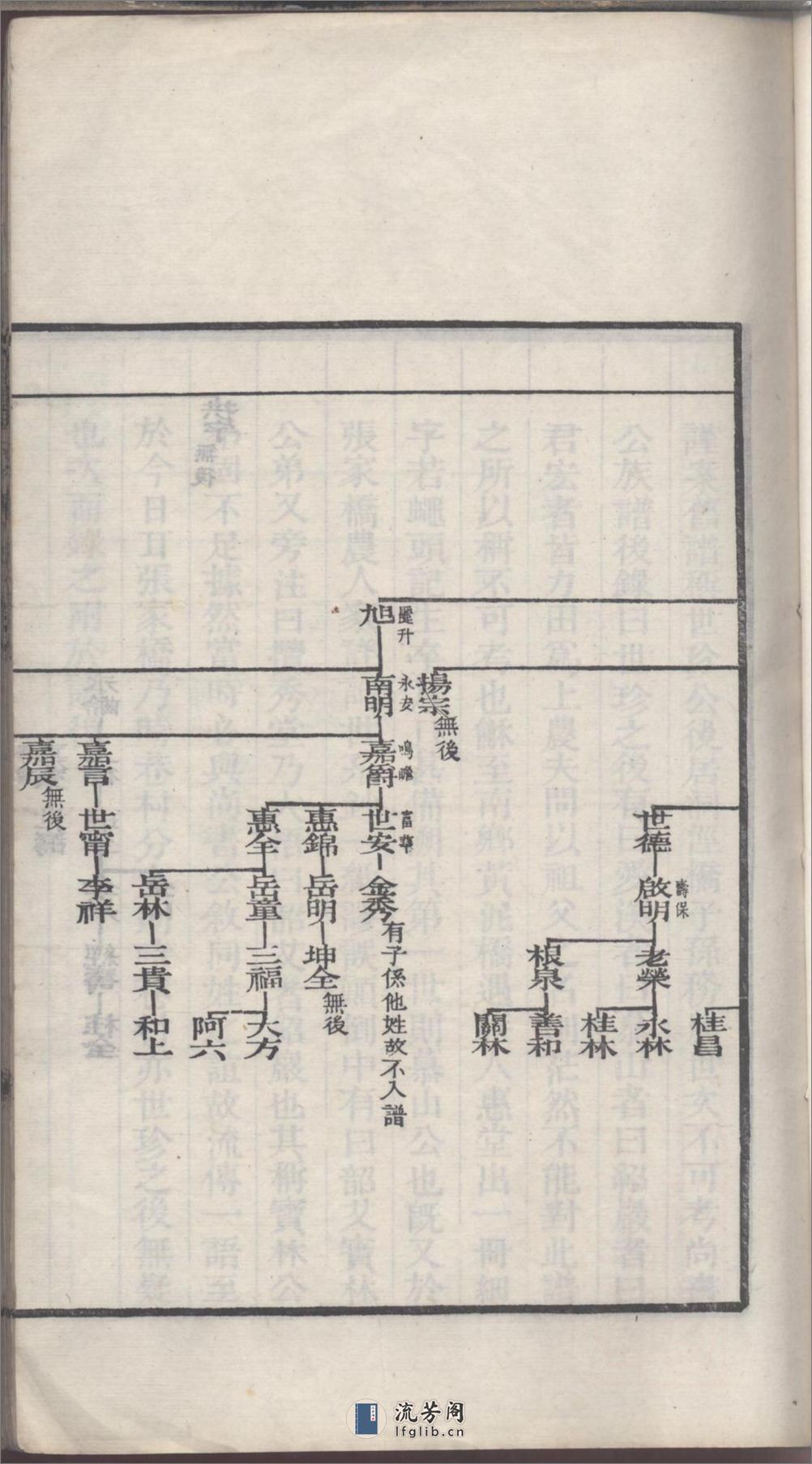 海虞翁氏族谱_001 - 第18页预览图