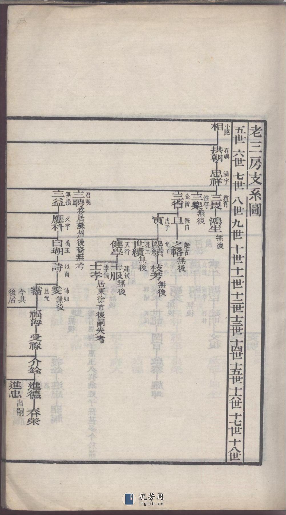 海虞翁氏族谱_001 - 第8页预览图