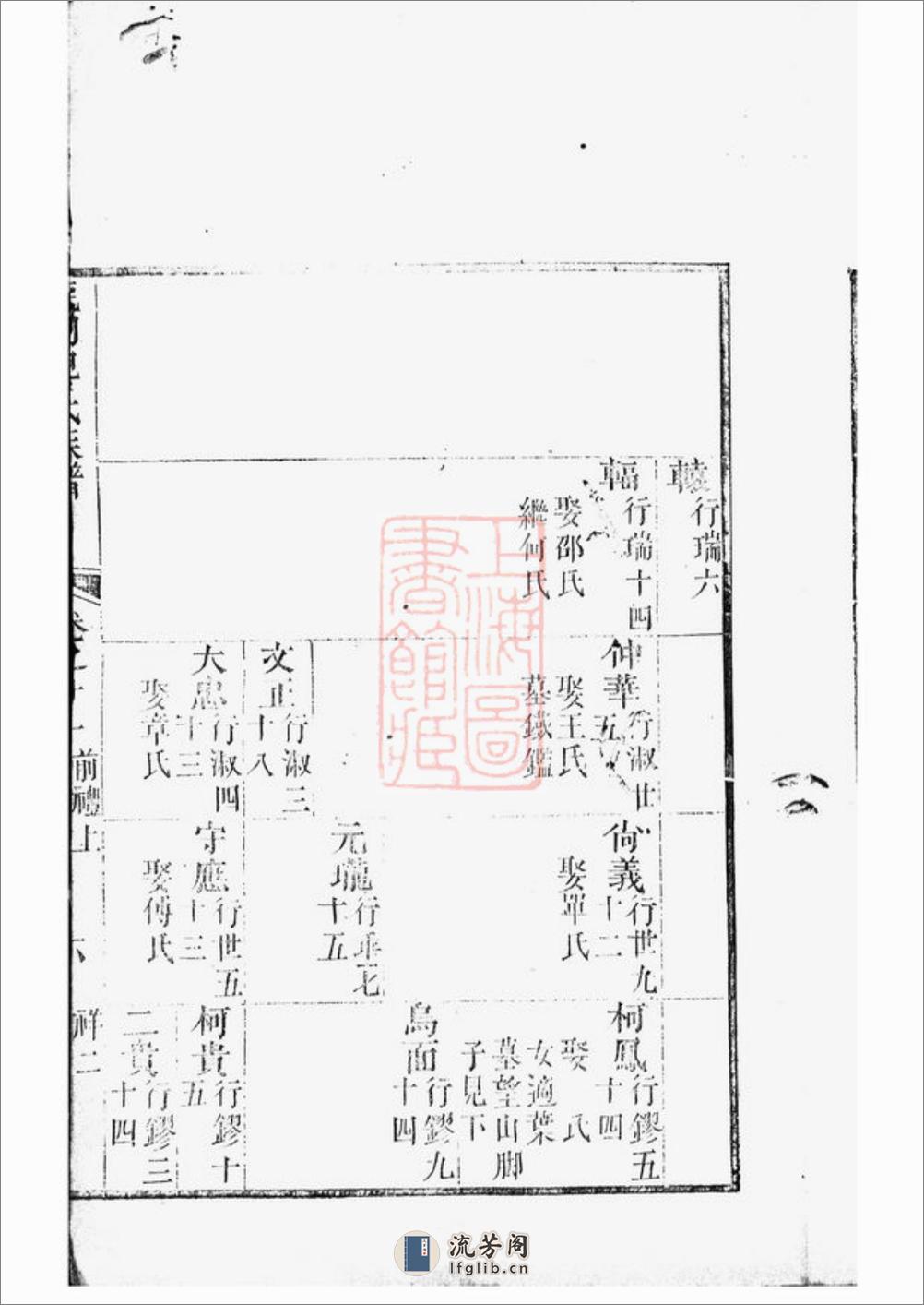 龙门倪氏五修族谱：[金华] - 第14页预览图