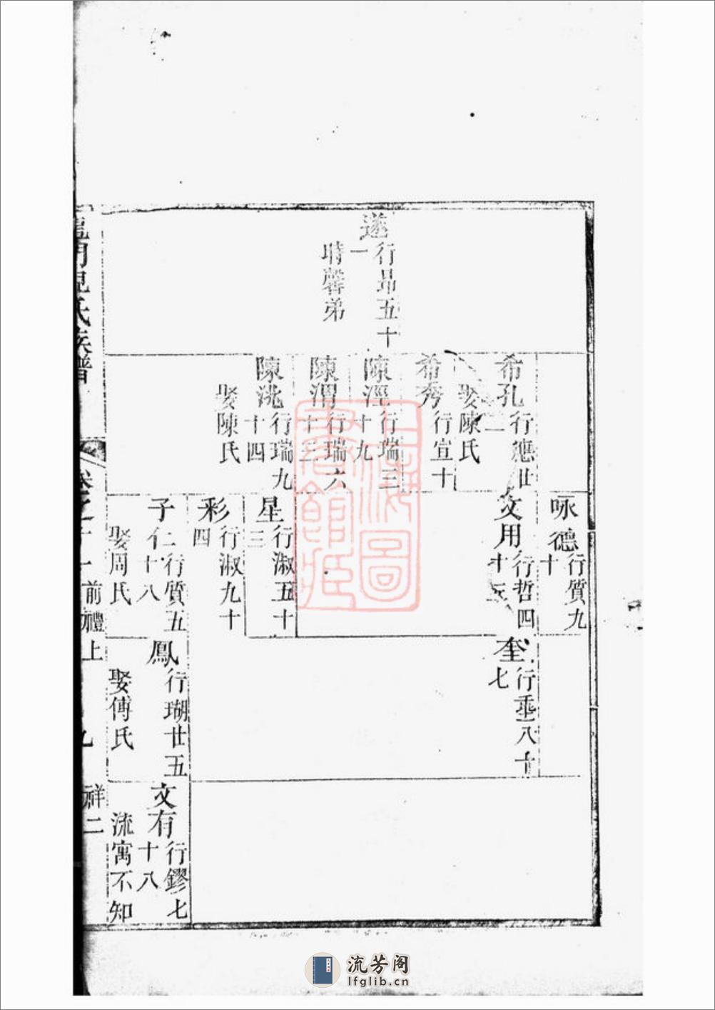 龙门倪氏五修族谱：[金华] - 第20页预览图