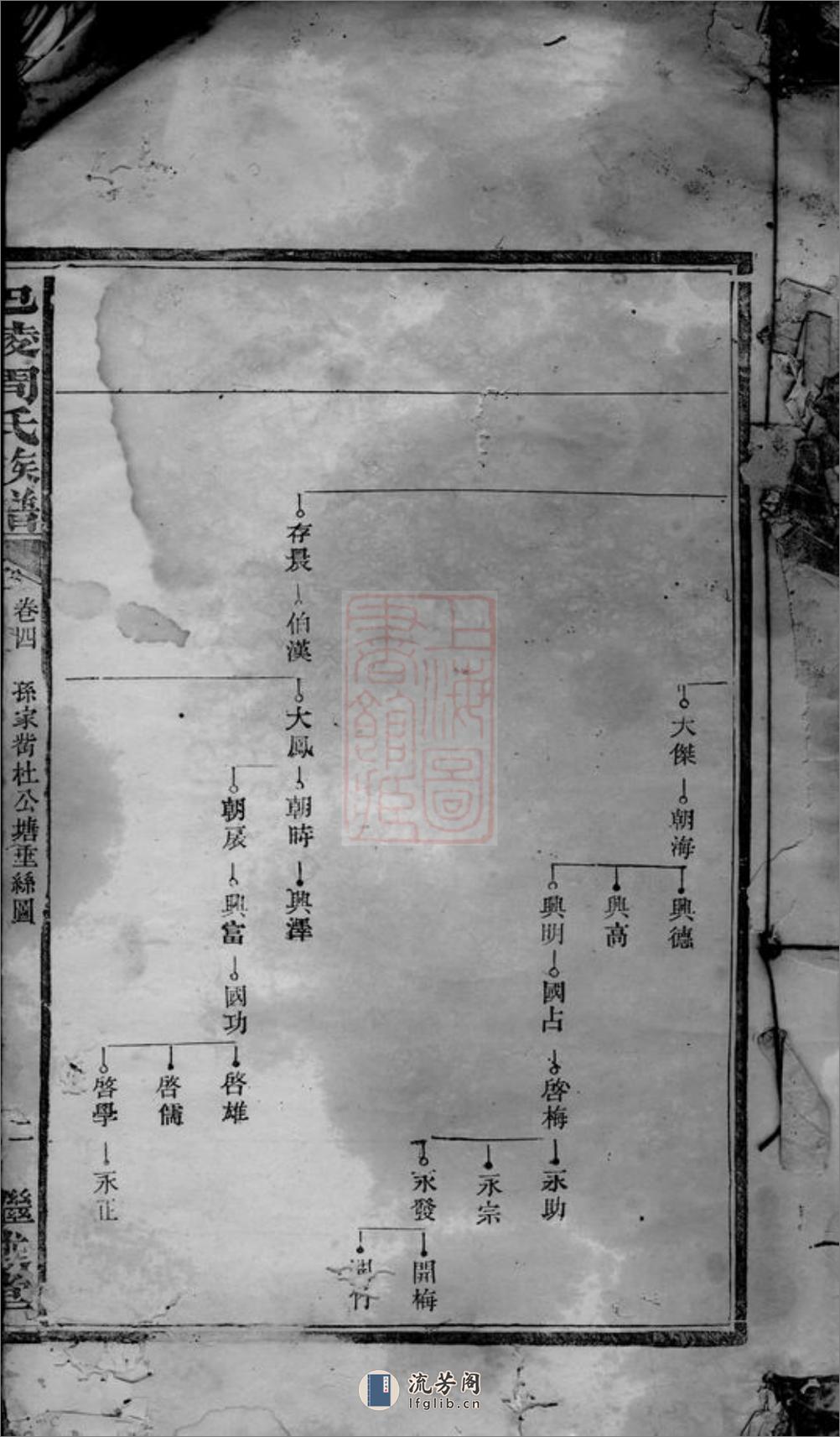 巴陵周氏族谱 - 第2页预览图