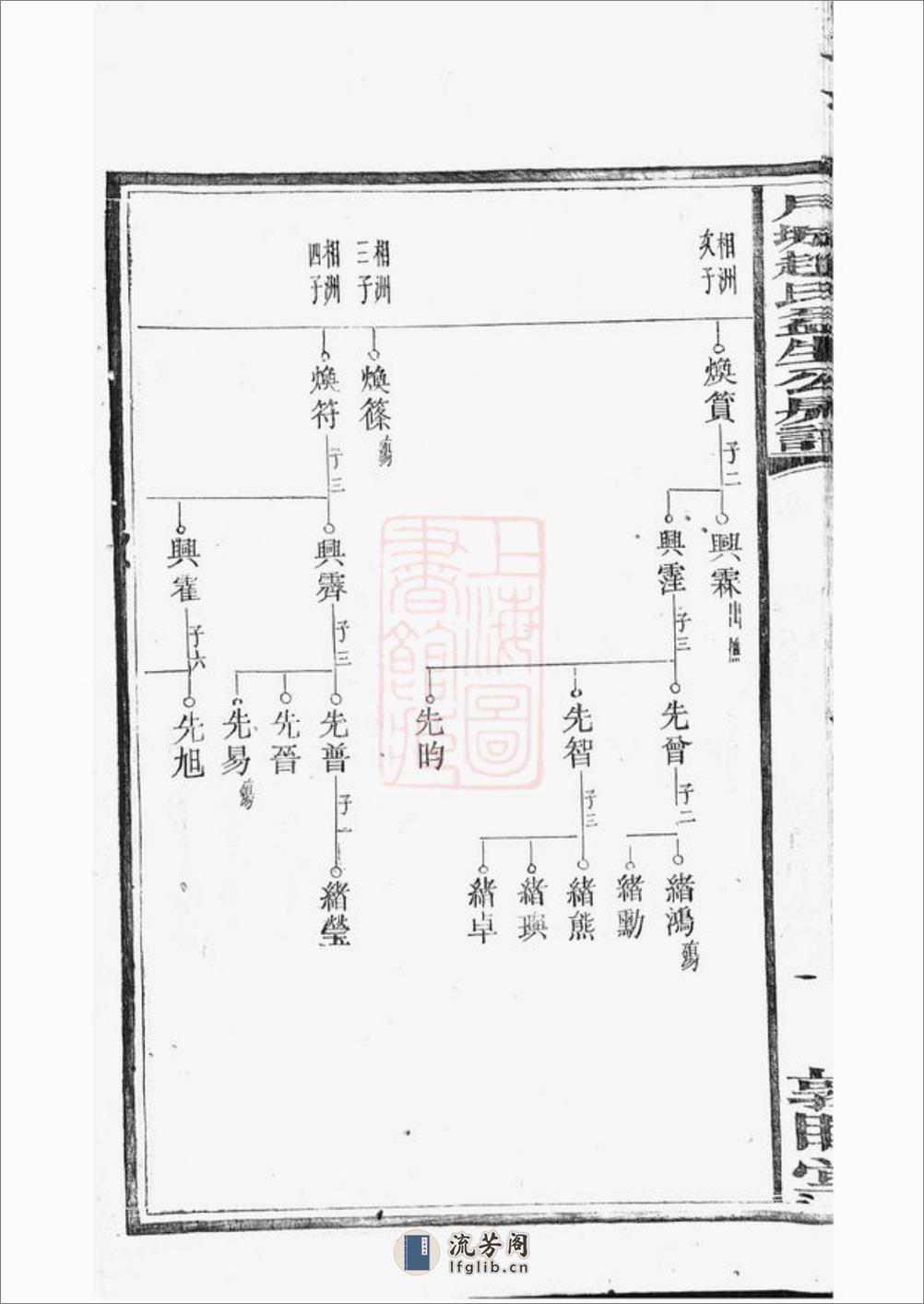 月城赵氏益生公房谱：[湘乡] - 第14页预览图