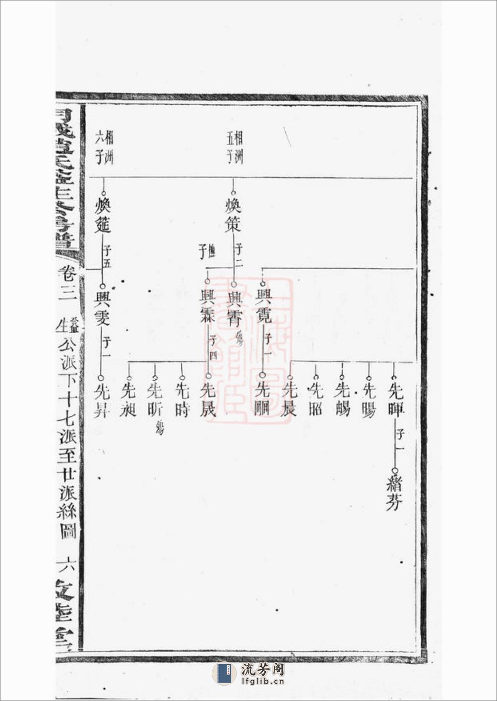 月城赵氏益生公房谱：[湘乡] - 第15页预览图