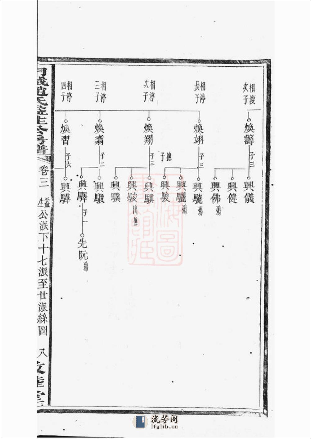 月城赵氏益生公房谱：[湘乡] - 第19页预览图