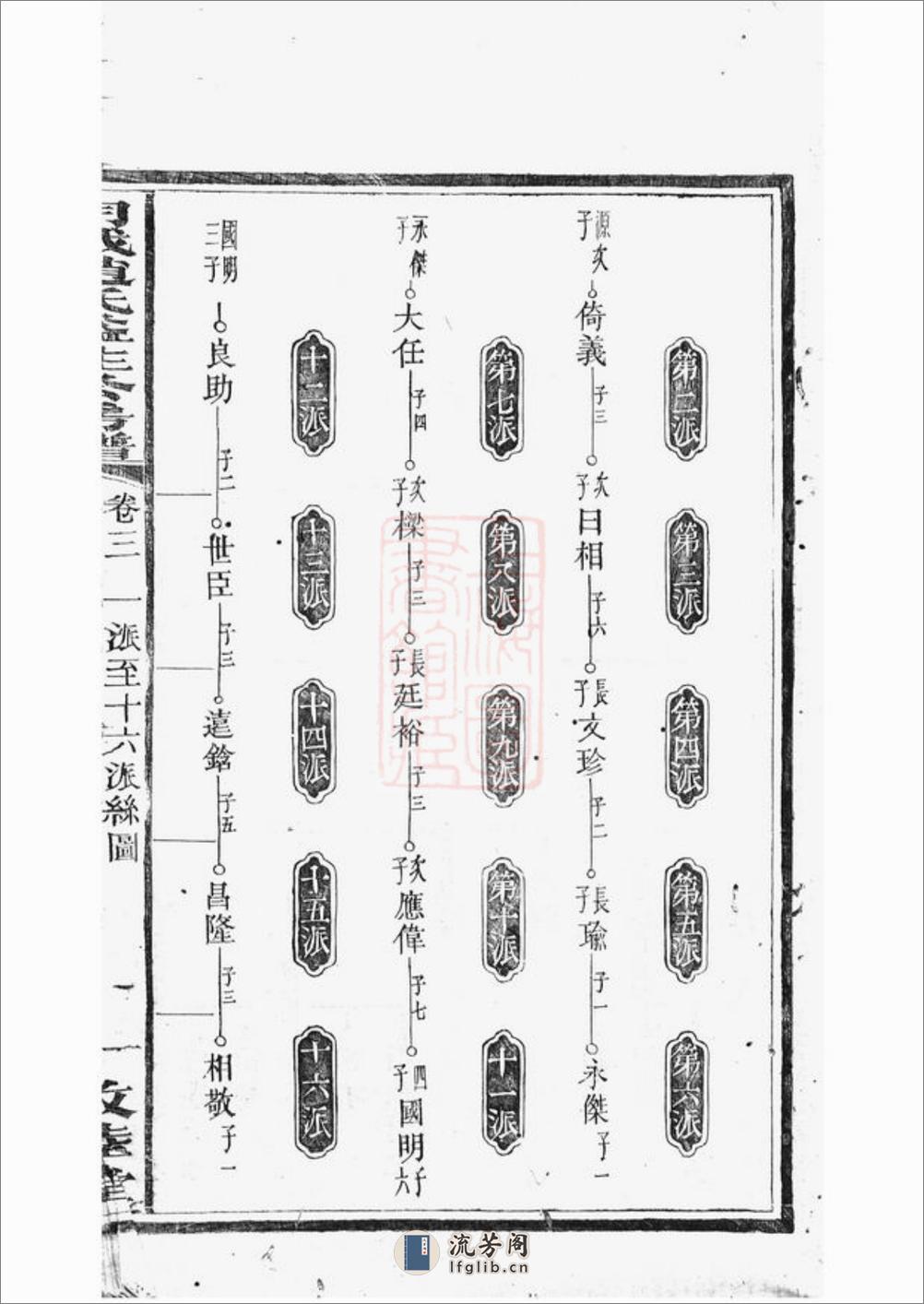 月城赵氏益生公房谱：[湘乡] - 第5页预览图