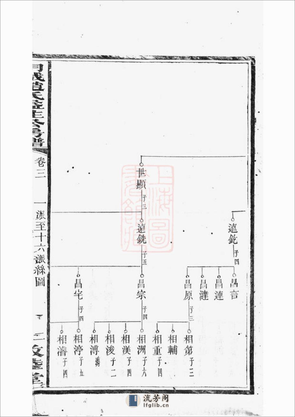 月城赵氏益生公房谱：[湘乡] - 第7页预览图