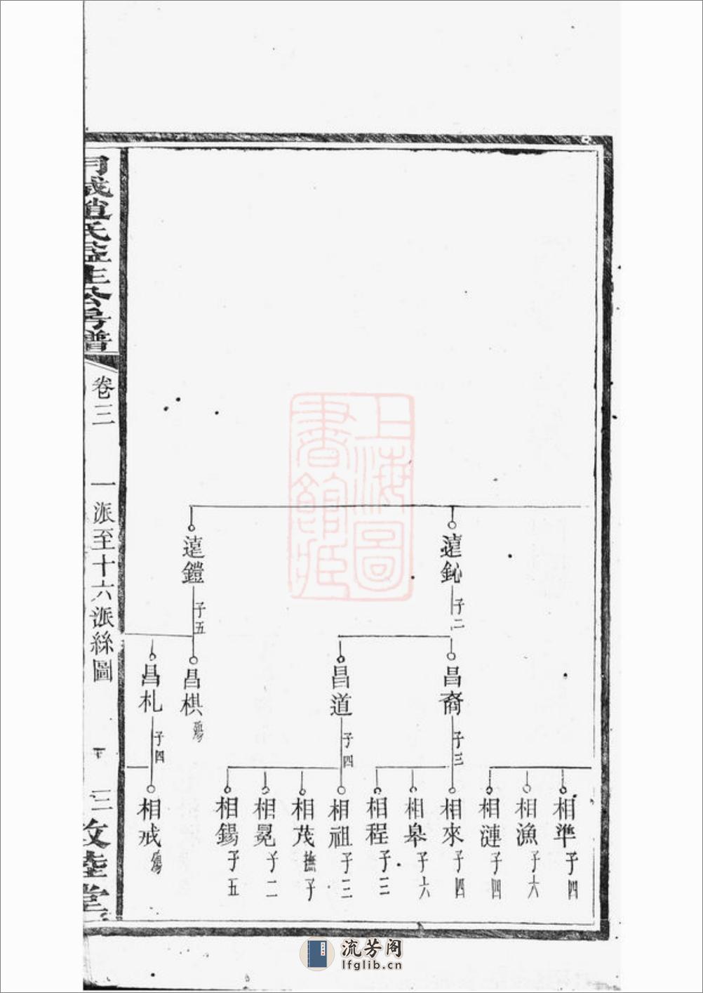 月城赵氏益生公房谱：[湘乡] - 第9页预览图