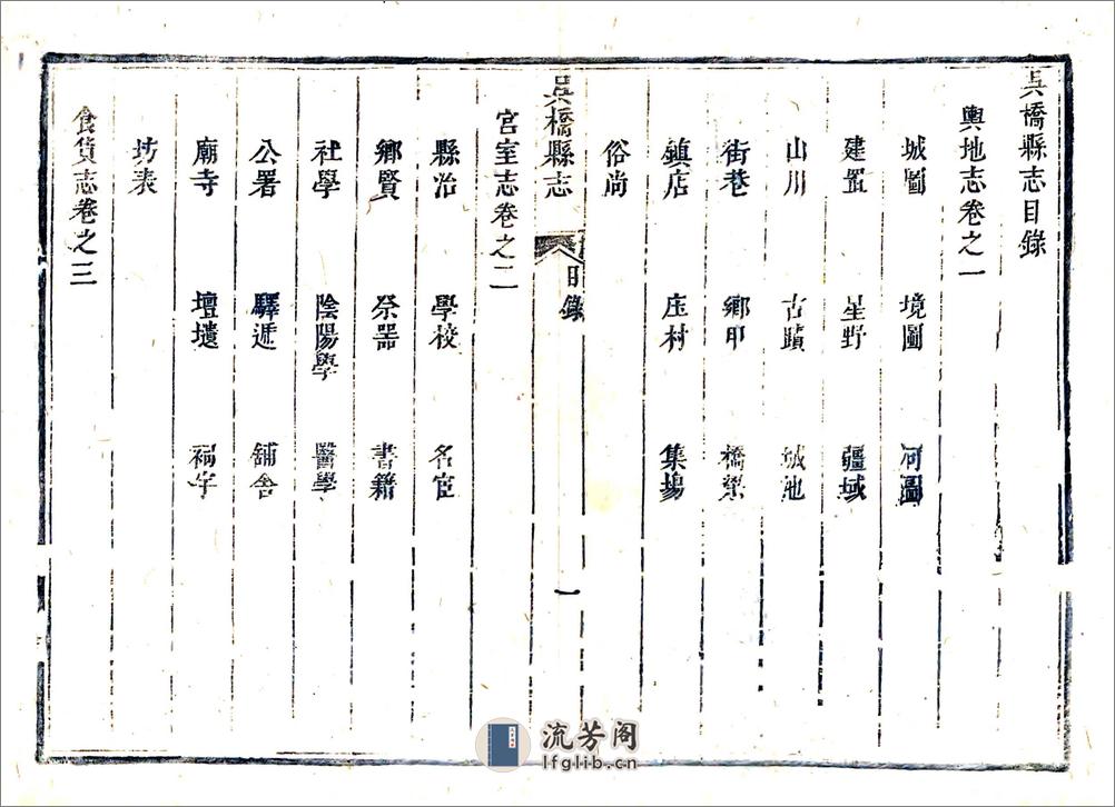 吴桥县志（康熙） - 第9页预览图