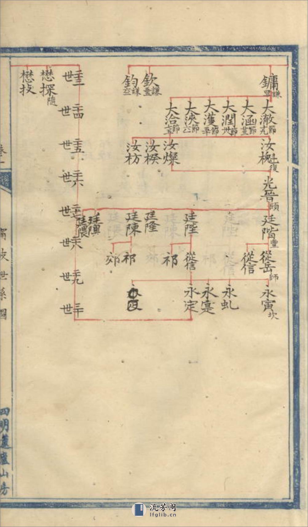 鄞西范氏双杏堂支谱：[鄞县] - 第12页预览图