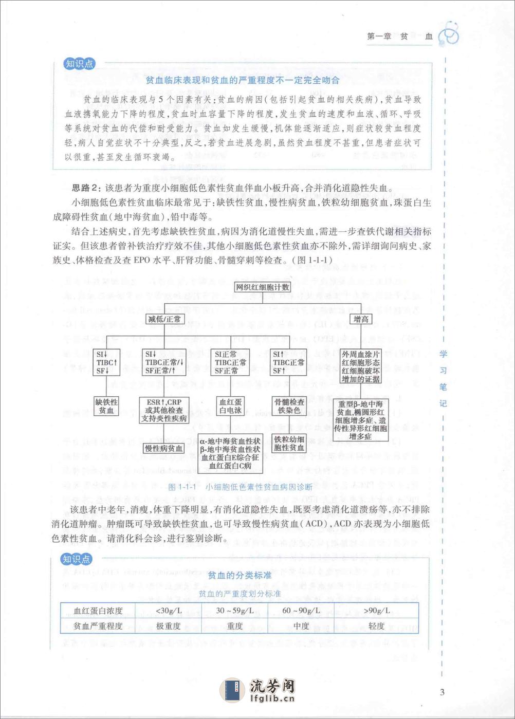 内科学 血液内科分册 - 第17页预览图